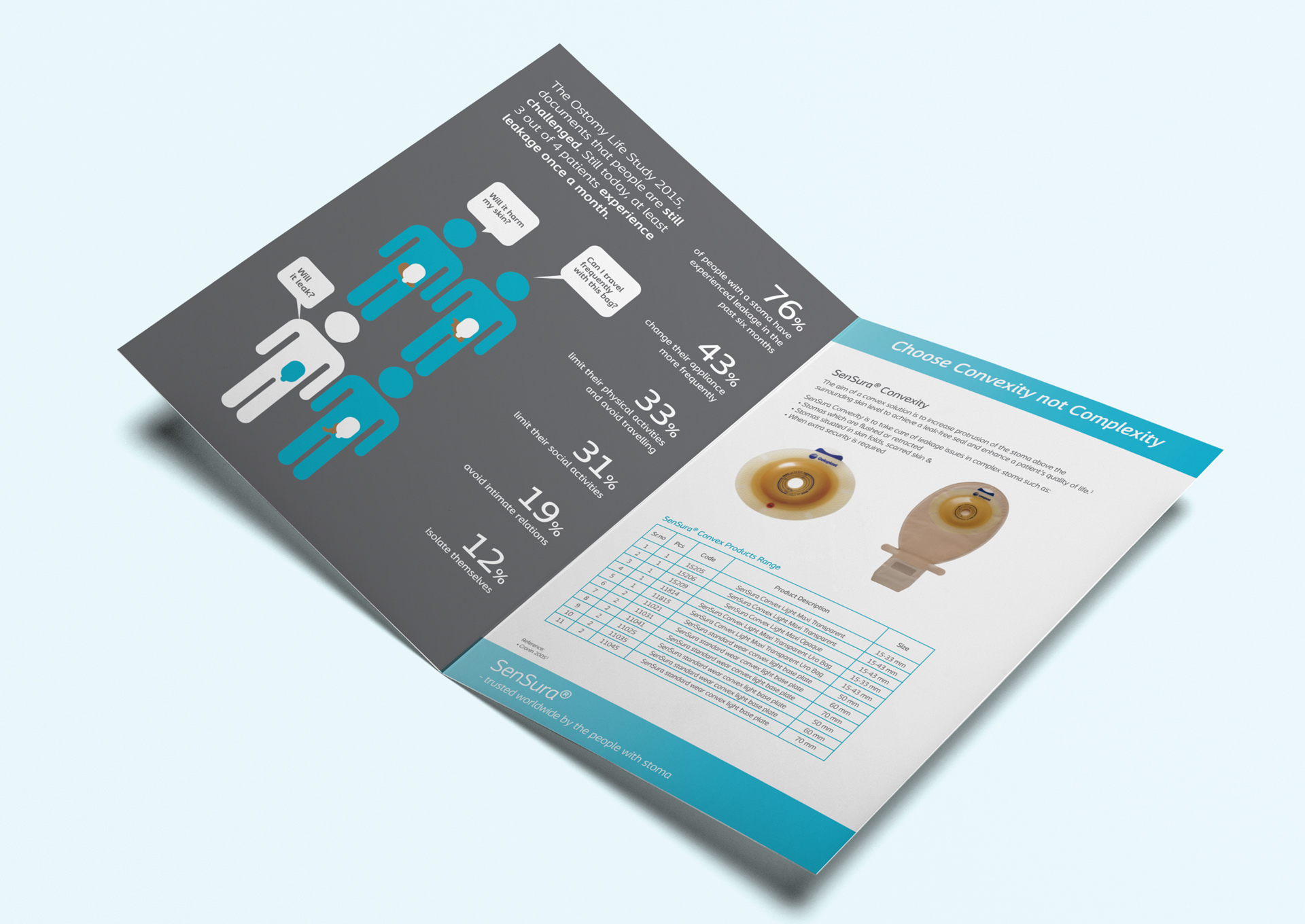 Coloplast Ostomy